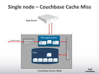 Introduction to couchbase | PPTX