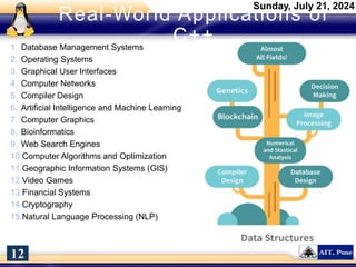 Real-World Applications of
C++
1. Database Management Systems
2. Operating Systems
3. Graphical User Interfaces
4. Computer Networks
5. Compiler Design
6. Artificial Intelligence and Machine Learning
7. Computer Graphics
8. Bioinformatics
9. Web Search Engines
10.Computer Algorithms and Optimization
11.Geographic Information Systems (GIS)
12.Video Games
13.Financial Systems
14.Cryptography
15.Natural Language Processing (NLP)
Sunday, July 21, 2024
12
 