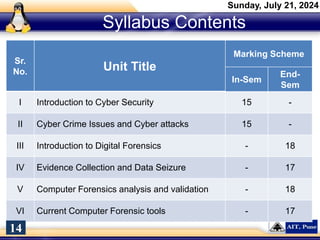 Syllabus Contents
Sr.
No. Unit Title
Marking Scheme
In-Sem
End-
Sem
I Introduction to Cyber Security 15 -
II Cyber Crime Issues and Cyber attacks 15 -
III Introduction to Digital Forensics - 18
IV Evidence Collection and Data Seizure - 17
V Computer Forensics analysis and validation - 18
VI Current Computer Forensic tools - 17
Sunday, July 21, 2024
14
 