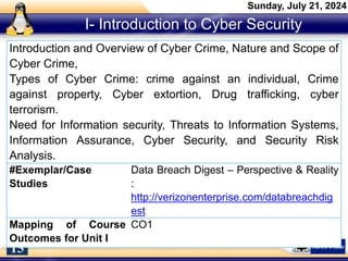 I- Introduction to Cyber Security
Sunday, July 21, 2024
15
Introduction and Overview of Cyber Crime, Nature and Scope of
Cyber Crime,
Types of Cyber Crime: crime against an individual, Crime
against property, Cyber extortion, Drug trafficking, cyber
terrorism.
Need for Information security, Threats to Information Systems,
Information Assurance, Cyber Security, and Security Risk
Analysis.
#Exemplar/Case
Studies
Data Breach Digest – Perspective & Reality
:
http://verizonenterprise.com/databreachdig
est
Mapping of Course
Outcomes for Unit I
CO1
 
