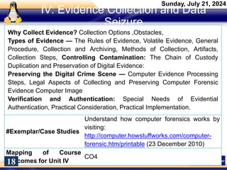 IV: Evidence Collection and Data
Seizure
Why Collect Evidence? Collection Options ,Obstacles,
Types of Evidence — The Rules of Evidence, Volatile Evidence, General
Procedure, Collection and Archiving, Methods of Collection, Artifacts,
Collection Steps, Controlling Contamination: The Chain of Custody
Duplication and Preservation of Digital Evidence:
Preserving the Digital Crime Scene — Computer Evidence Processing
Steps, Legal Aspects of Collecting and Preserving Computer Forensic
Evidence Computer Image
Verification and Authentication: Special Needs of Evidential
Authentication, Practical Consideration, Practical Implementation.
#Exemplar/Case Studies
Understand how computer forensics works by
visiting:
http://computer.howstuffworks.com/computer-
forensic.htm/printable (23 December 2010)
Mapping of Course
Outcomes for Unit IV
CO4
Sunday, July 21, 2024
18
 