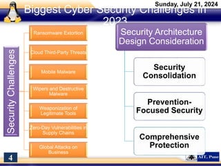Biggest Cyber Security Challenges in
2023
Security
Challenges
Ransomware Extortion
Cloud Third-Party Threats
Mobile Malware
Wipers and Destructive
Malware
Weaponization of
Legitimate Tools
Zero-Day Vulnerabilities in
Supply Chains
Global Attacks on
Business
Sunday, July 21, 2024
4
Security Architecture
Design Consideration
Security
Consolidation
Prevention-
Focused Security
Comprehensive
Protection
 