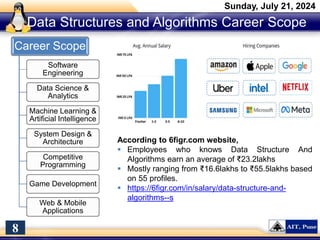 Data Structures and Algorithms Career Scope
Career Scope
Software
Engineering
Data Science &
Analytics
Machine Learning &
Artificial Intelligence
System Design &
Architecture
Competitive
Programming
Game Development
Web & Mobile
Applications
Sunday, July 21, 2024
8
According to 6figr.com website,
 Employees who knows Data Structure And
Algorithms earn an average of ₹23.2lakhs
 Mostly ranging from ₹16.6lakhs to ₹55.5lakhs based
on 55 profiles.
 https://6figr.com/in/salary/data-structure-and-
algorithms--s
 