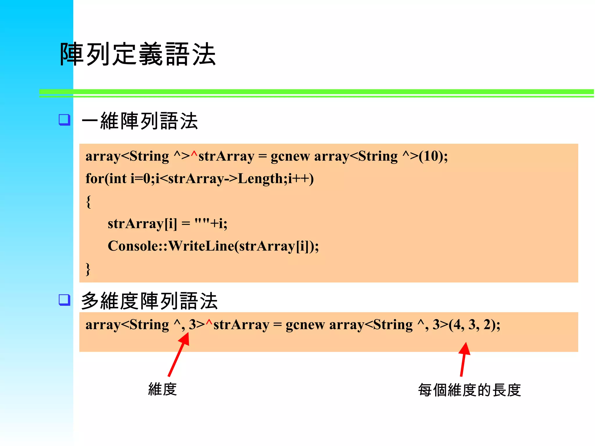 陣列定義語法 一維陣列語法 多維度陣列語法 array<String ^> ^ strArray = gcnew array<String ^>(10); for(int i=0;i<strArray->Length;i++) { strArray[i] = &quot;&quot;+i; Console::WriteLine(strArray[i]); } array<String ^, 3> ^ strArray = gcnew array<String ^, 3>(4, 3, 2); 維度 每個維度的長度 
