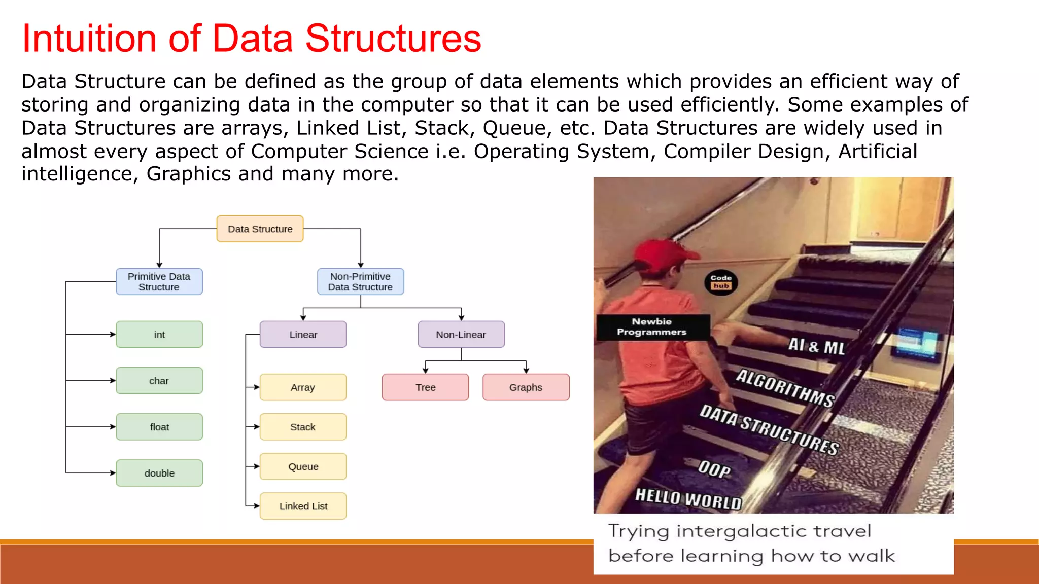 Data Structure can be defined as the group of data elements which provides an efficient way of
storing and organizing data in the computer so that it can be used efficiently. Some examples of
Data Structures are arrays, Linked List, Stack, Queue, etc. Data Structures are widely used in
almost every aspect of Computer Science i.e. Operating System, Compiler Design, Artificial
intelligence, Graphics and many more.
Intuition of Data Structures
 