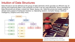 Data Structure can be defined as the group of data elements which provides an efficient way of
storing and organizing data in the computer so that it can be used efficiently. Some examples of
Data Structures are arrays, Linked List, Stack, Queue, etc. Data Structures are widely used in
almost every aspect of Computer Science i.e. Operating System, Compiler Design, Artificial
intelligence, Graphics and many more.
Intuition of Data Structures
 