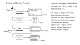 Programming languages | PPT