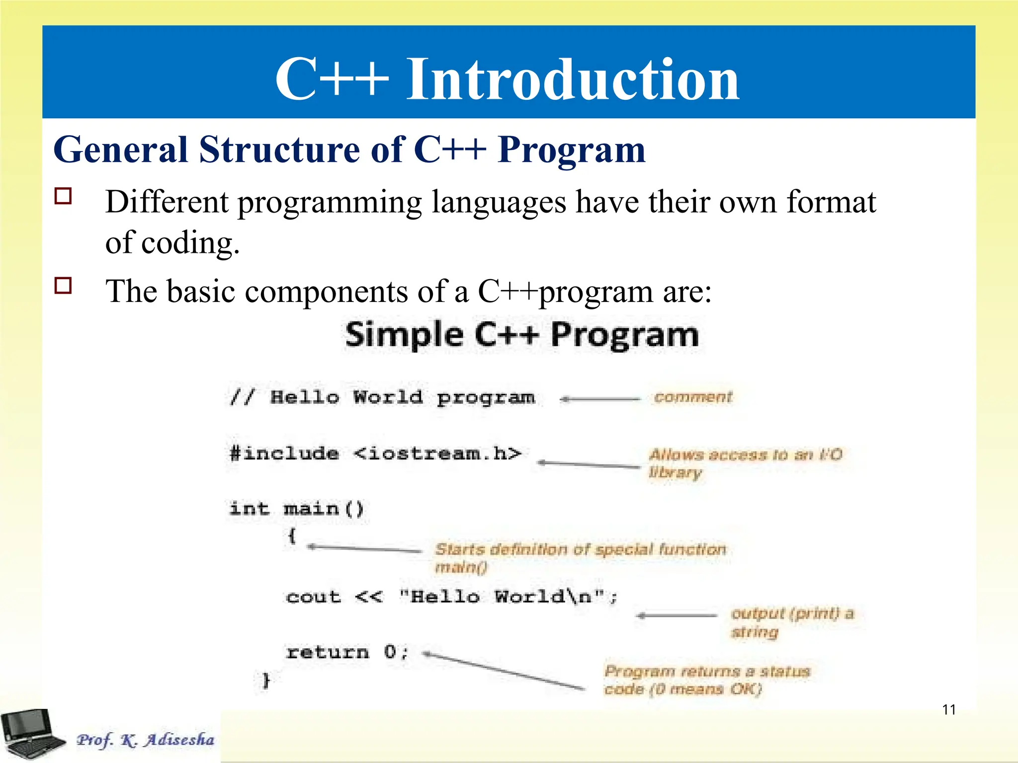 C++ Introduction
General Structure of C++ Program
 Different programming languages have their own format
of coding.
 The basic components of a C++program are:
11
 