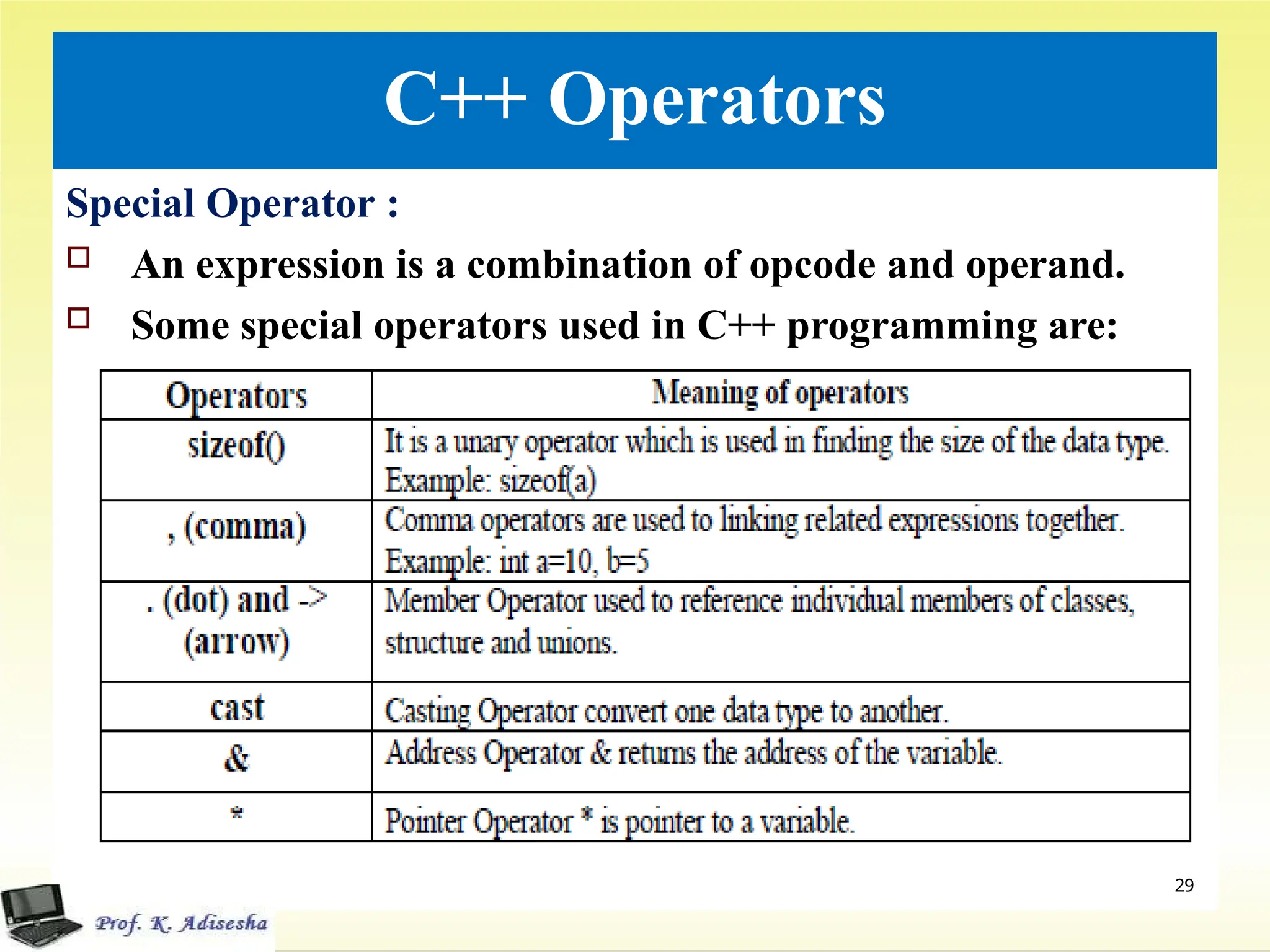 C++ Operators
Special Operator :
 An expression is a combination of opcode and operand.
 Some special operators used in C++ programming are:
29
 