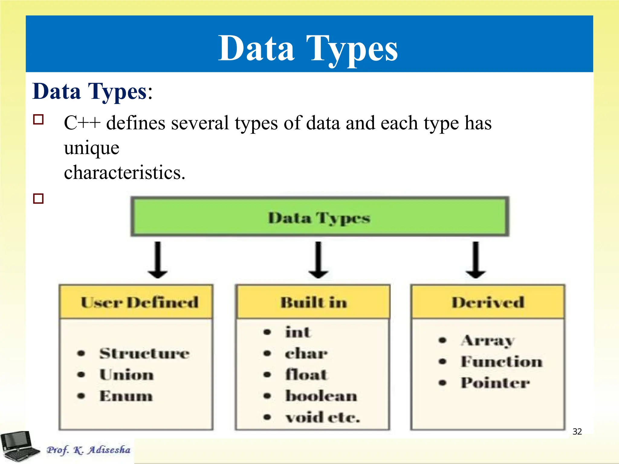 Data Types
Data Types:
 C++ defines several types of data and each type has
unique
characteristics.
 C++ data types can be classified as:
32
 