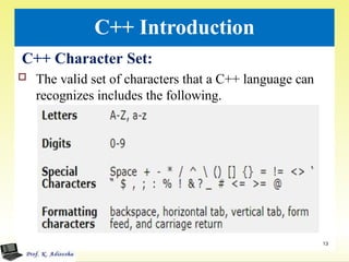 C++ Introduction
C++ Character Set:
 The valid set of characters that a C++ language can
recognizes includes the following.
13
 