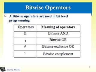 Bitwise Operators
 A Bitwise operators are used in bit level
programming.
27
 