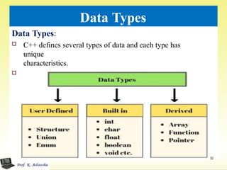 Data Types
Data Types:
 C++ defines several types of data and each type has
unique
characteristics.
 C++ data types can be classified as:
32
 