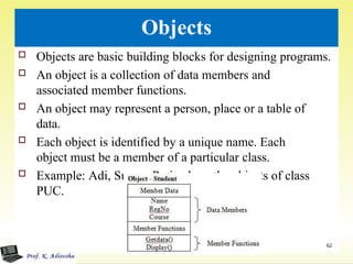 Objects
 Objects are basic building blocks for designing programs.
 An object is a collection of data members and
associated member functions.
 An object may represent a person, place or a table of
data.
 Each object is identified by a unique name. Each
object must be a member of a particular class.
 Example: Adi, Sunny, Prajwal are the objects of class
PUC.
62
 