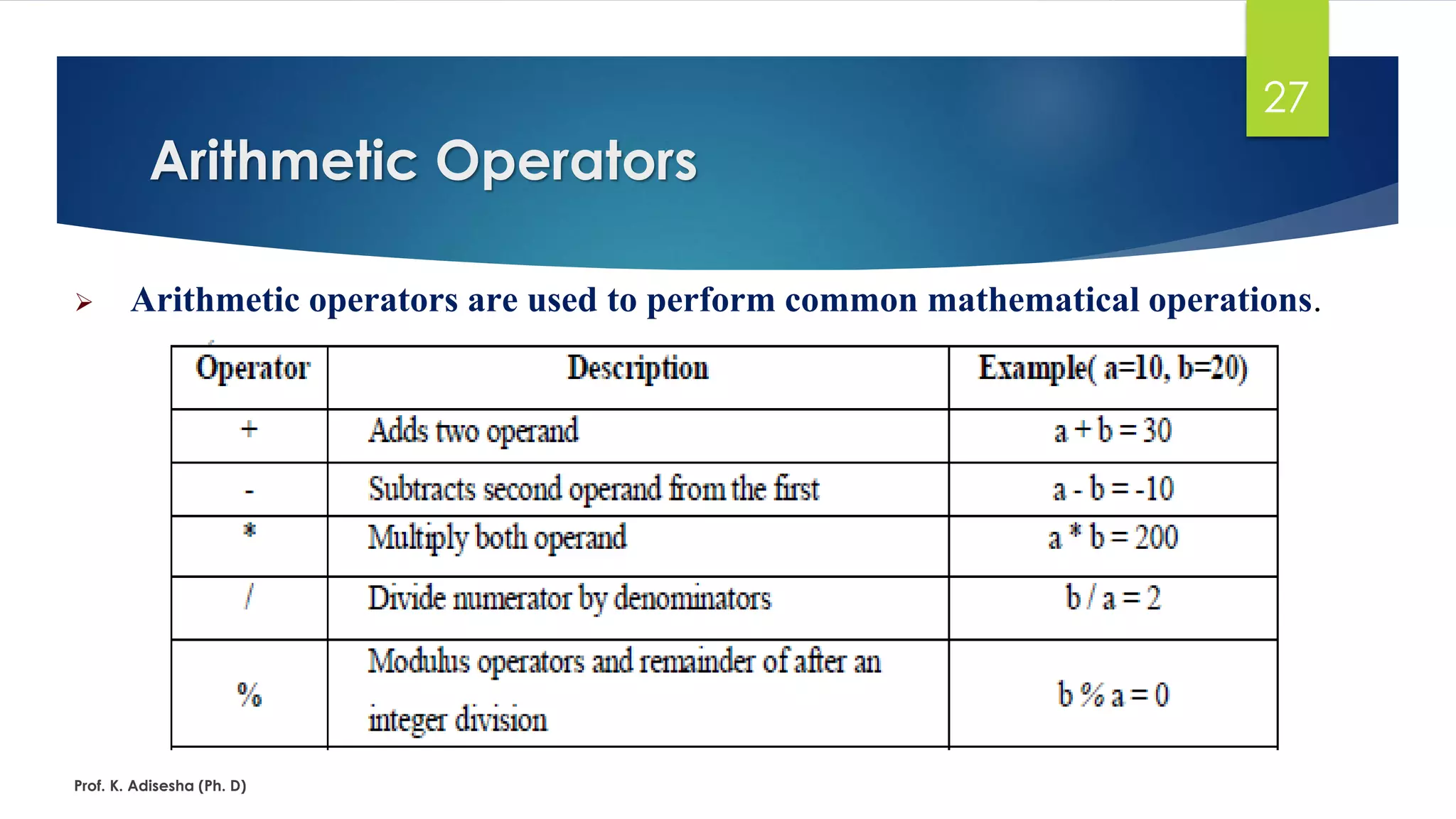 Introduction to c++ ppt 1 | PPT | Free Download