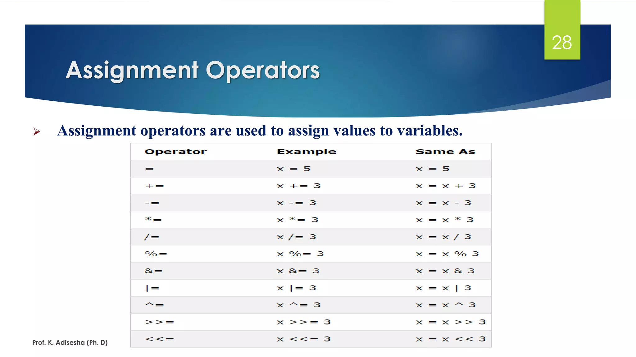 Introduction to c++ ppt 1 | PPT