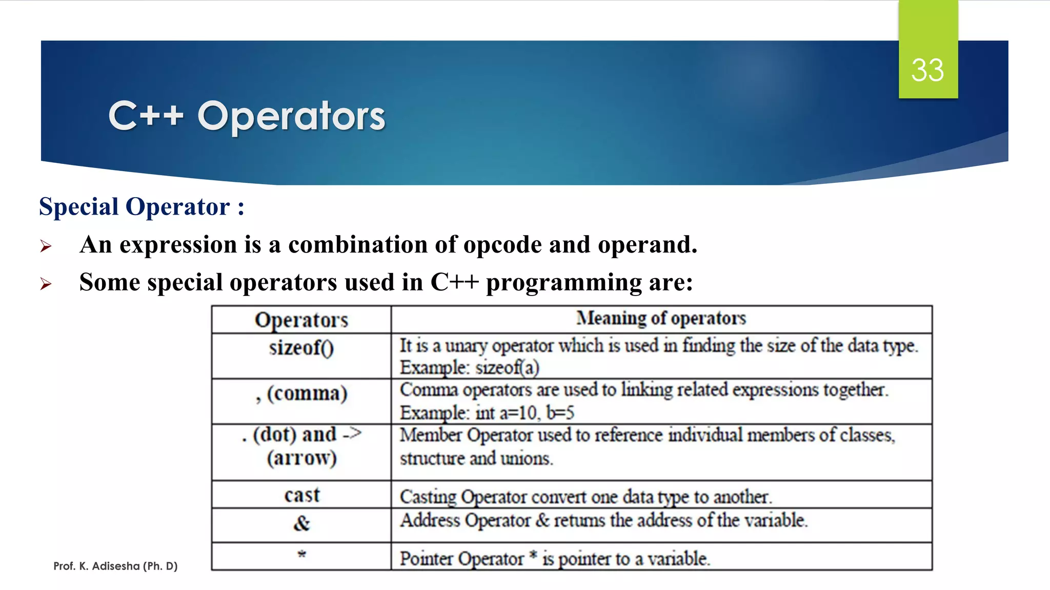 Introduction to c++ ppt 1 | PDF
