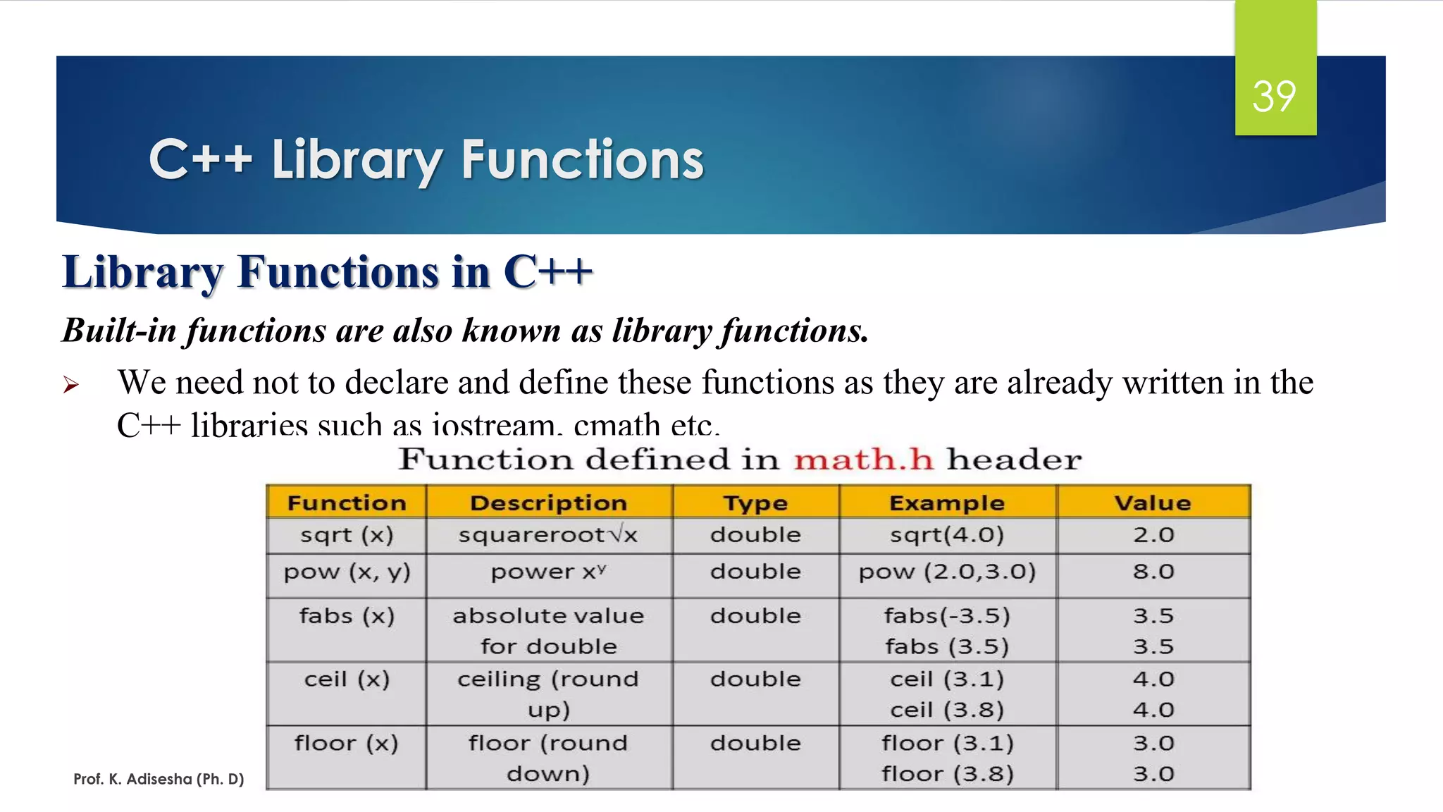 Library Functions in C++
Built-in functions are also known as library functions.
➢ We need not to declare and define these functions as they are already written in the
C++ libraries such as iostream, cmath etc.
C++ Library Functions
Prof. K. Adisesha (Ph. D)
39
 