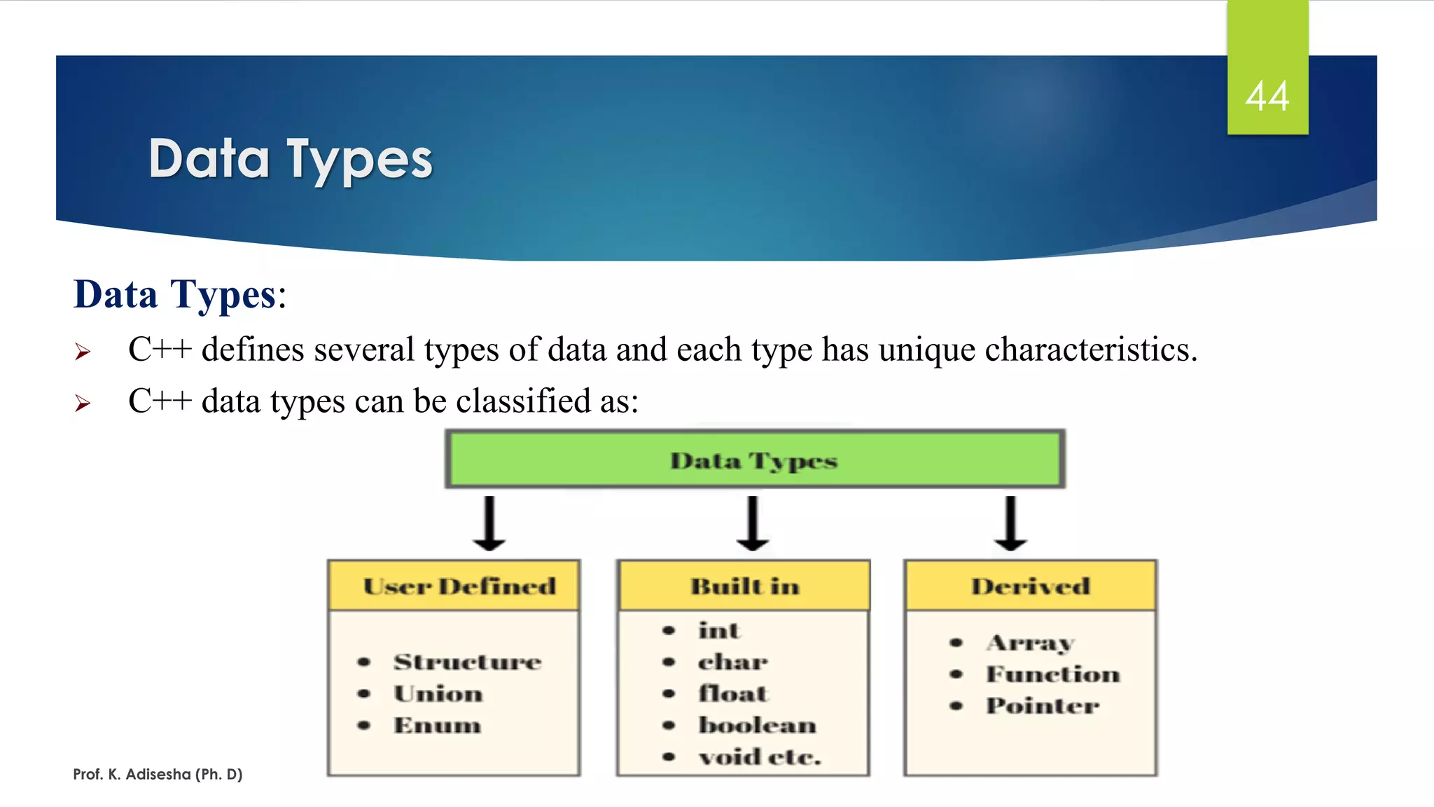 Introduction to c++ ppt 1 | PPT