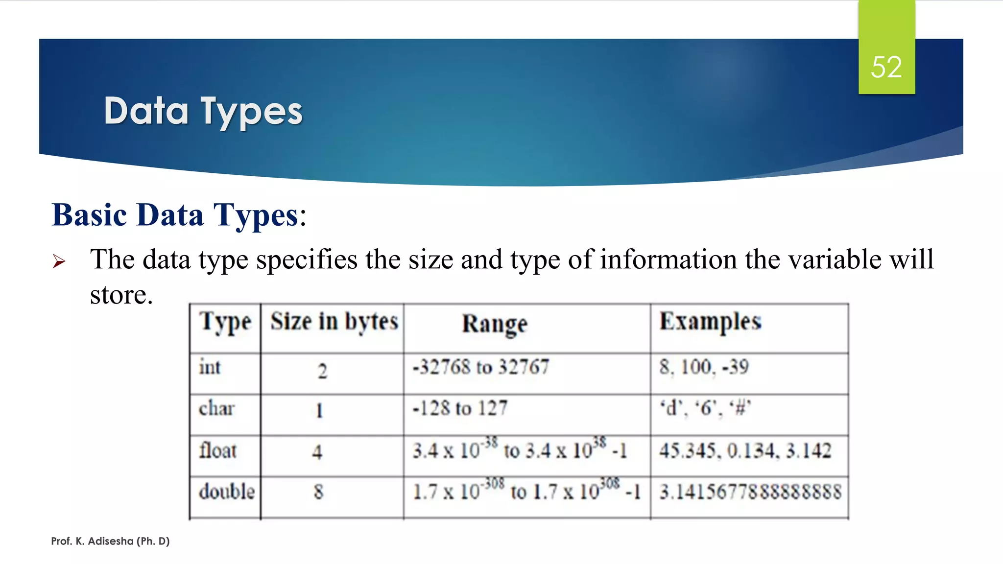Data Types
Prof. K. Adisesha (Ph. D)
52
Basic Data Types:
➢ The data type specifies the size and type of information the variable will
store.
 