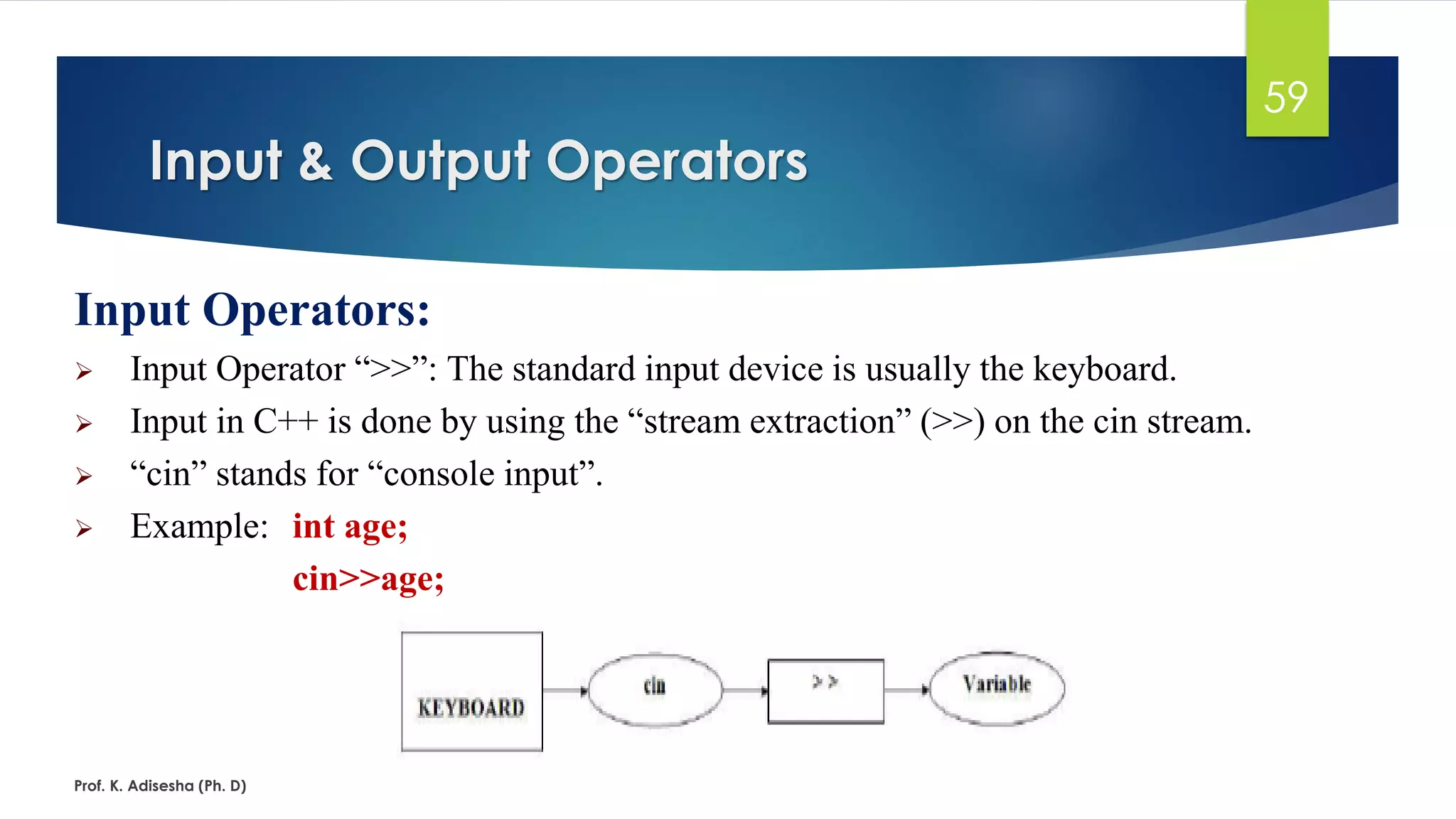 Input & Output Operators
Prof. K. Adisesha (Ph. D)
59
Input Operators:
➢ Input Operator “>>”: The standard input device is usually the keyboard.
➢ Input in C++ is done by using the “stream extraction” (>>) on the cin stream.
➢ “cin” stands for “console input”.
➢ Example: int age;
cin>>age;
 
