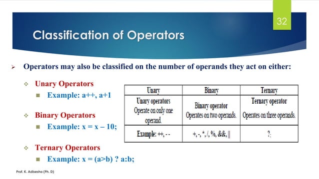 Introduction to c++ ppt 1 | PDF