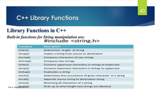 library functions in c - a comprehensive guide (+... Introduction to c++ ppt 1 | PDF