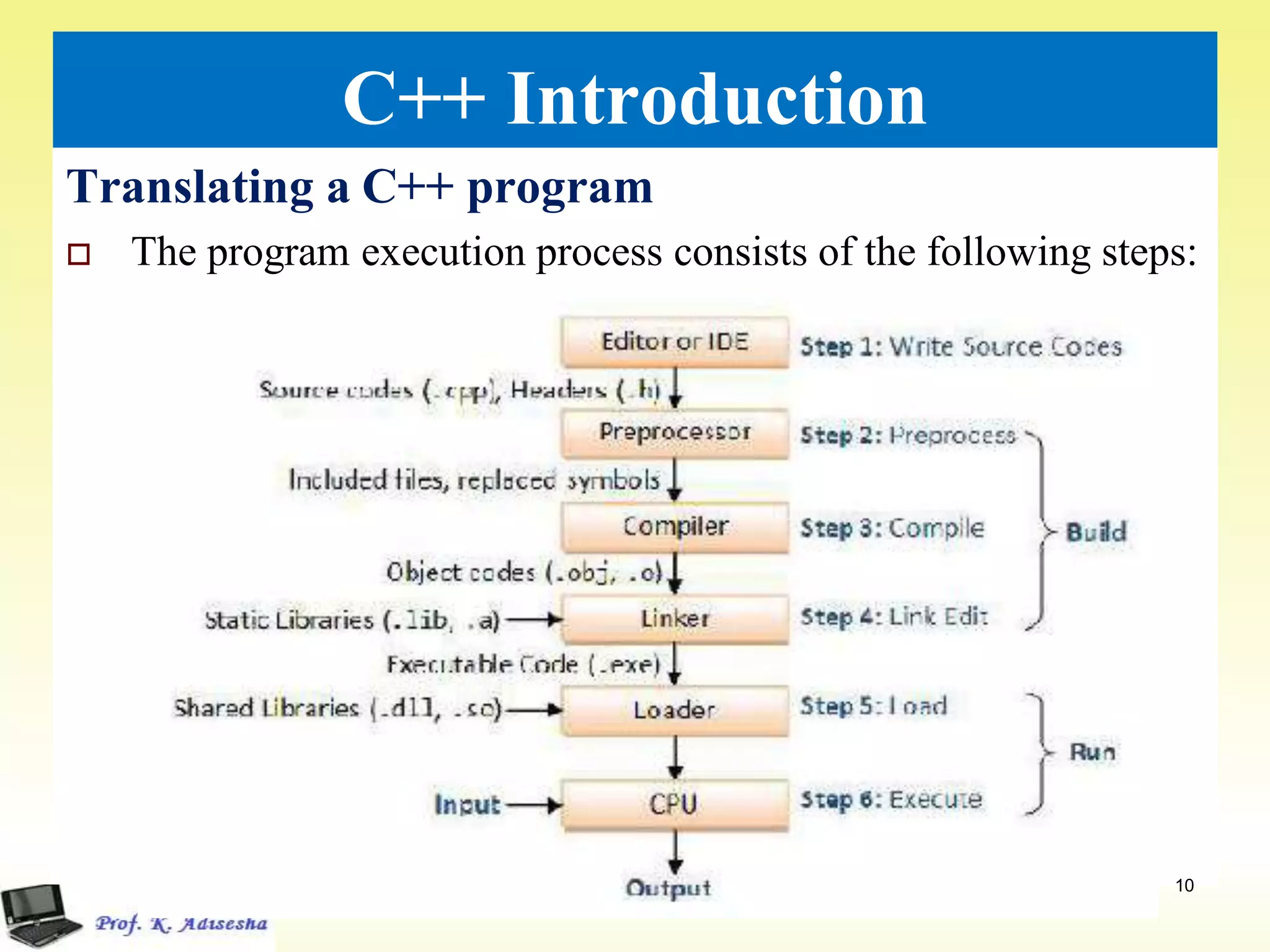 Introduction to c++ ppt | PDF | Programming Languages | Computing