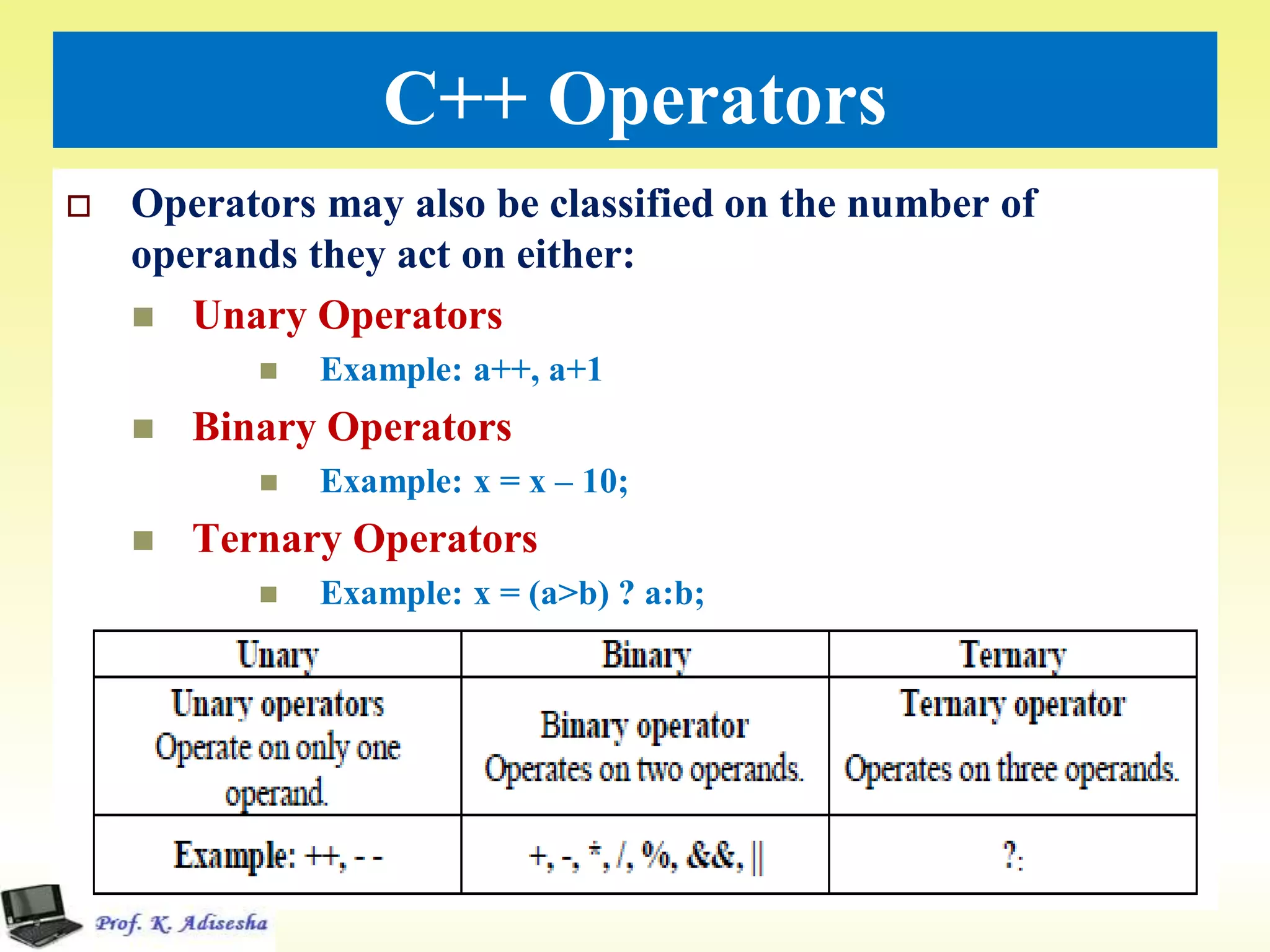 Introduction to c++ ppt | PPT