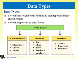 Introduction to c++ ppt | PDF