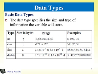 Introduction to c++ ppt | PDF