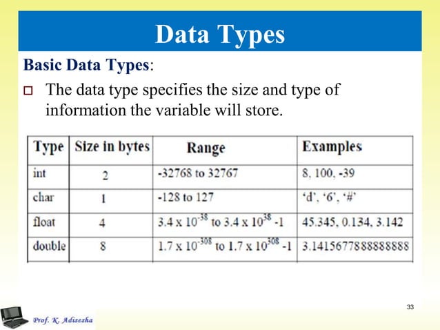 Introduction to c++ ppt | PDF | Programming Languages | Computing