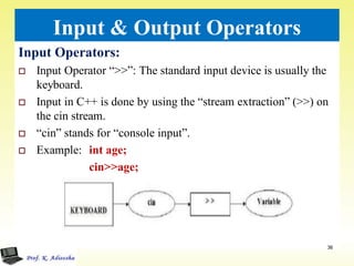 Introduction to c++ ppt | PDF