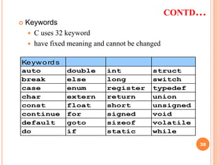 CONTD…
Keyword s
auto double int struct
break else long switch
case enum register typedef
char extern return union
const float short unsigned
continue for signed void
default goto sizeof volatile
do if static while
 Keywords
 C uses 32 keyword
 have fixed meaning and cannot be changed
38
 