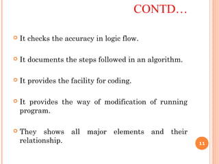 CONTD…
 It checks the accuracy in logic flow.
 It documents the steps followed in an algorithm.
 It provides the facility for coding.
 It provides the way of modification of running
program.
 They shows all major elements and their
relationship. 11
 