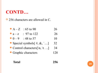 CONTD…
 256 characters are allowed in C.
A – Z : 65 to 90 26
a – z : 97 to 122 26
0 – 9 : 48 to 57 10
Special symbols[ #, &, `…] 32
Control characters[n, t . ..] 34
Graphic characters 128
Total 256 25
 