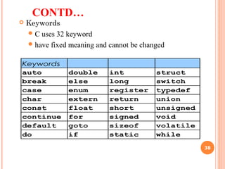 CONTD…
Keywords
auto double int struct
break else long switch
case enum register typedef
char extern return union
const float short unsigned
continue for signed void
default goto sizeof volatile
do if static while
 Keywords
C uses 32 keyword
have fixed meaning and cannot be changed
38
 