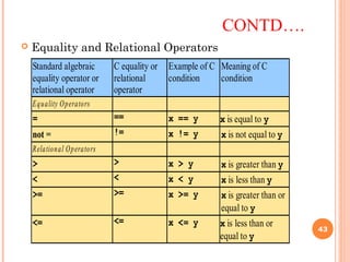 CONTD….
 Equality and Relational Operators
Standard algebraic
equality operator or
relational operator
C equality or
relational
operator
Example of C
condition
Meaning of C
condition
Equality Operators
= == x == y x is equal to y
not = != x != y x is not equal to y
Relational Operators
> > x > y x is greater than y
< < x < y x is less than y
>= >= x >= y x is greater than or
equal to y
<= <= x <= y x is less than or
equal to y
43
 