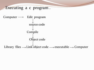 c program execution process explained | pdf | computer... Introduction to c programming | PPTX
