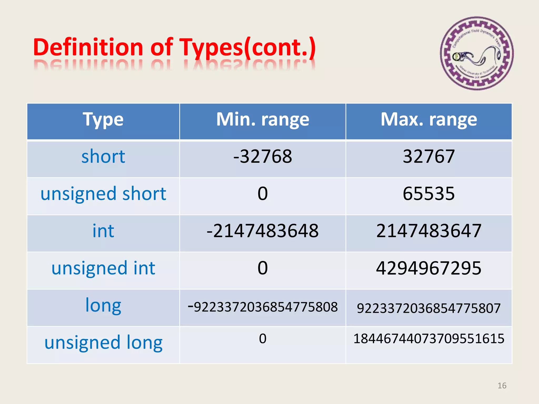 Type Min. range Max. range
short -32768 32767
unsigned short 0 65535
int -2147483648 2147483647
unsigned int 0 4294967295
long -9223372036854775808 9223372036854775807
unsigned long 0 18446744073709551615
Definition of Types(cont.)
16
 