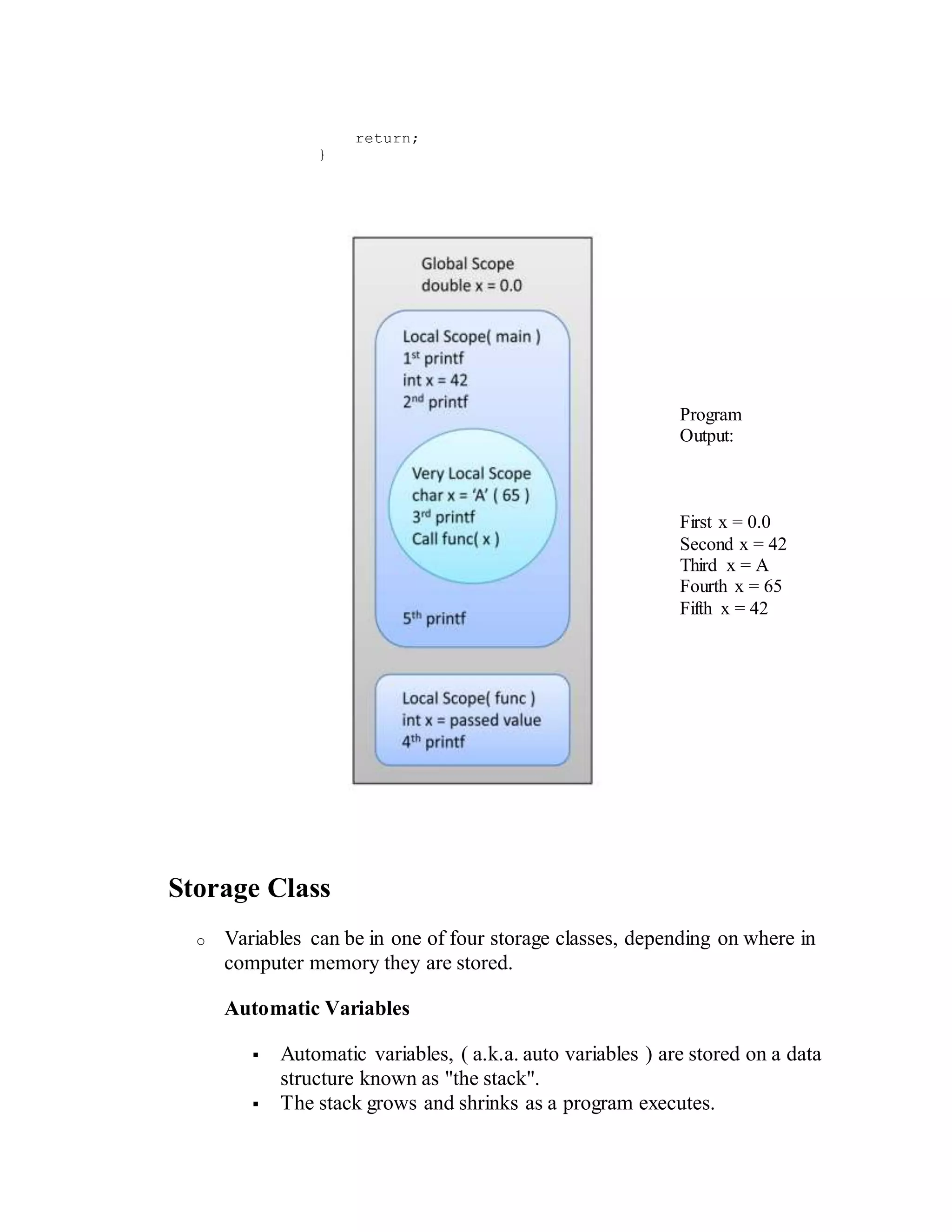 return;
}
Program
Output:
First x = 0.0
Second x = 42
Third x = A
Fourth x = 65
Fifth x = 42
Storage Class
o Variables can be in one of four storage classes, depending on where in
computer memory they are stored.
Automatic Variables
 Automatic variables, ( a.k.a. auto variables ) are stored on a data
structure known as "the stack".
 The stack grows and shrinks as a program executes.
 
