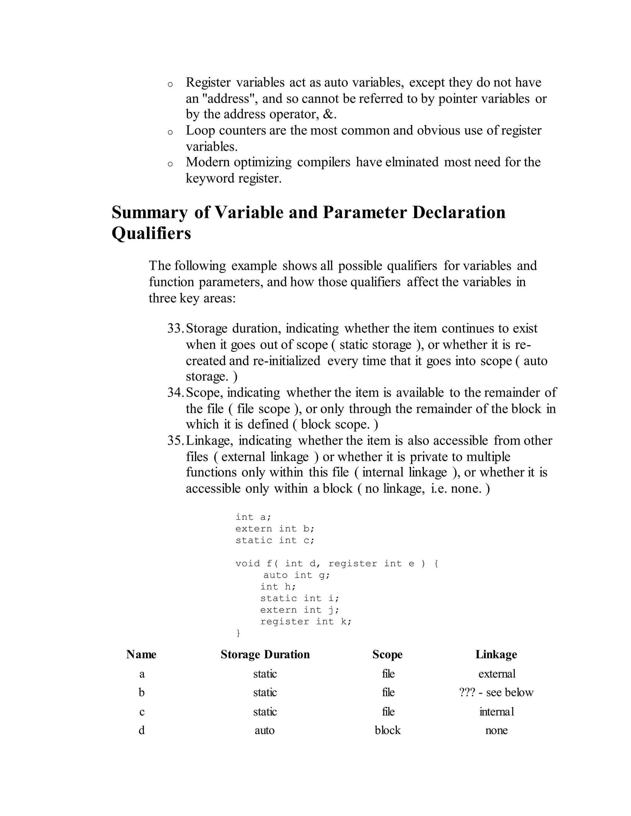 o Register variables act as auto variables, except they do not have
an "address", and so cannot be referred to by pointer variables or
by the address operator, &.
o Loop counters are the most common and obvious use of register
variables.
o Modern optimizing compilers have elminated most need for the
keyword register.
Summary of Variable and Parameter Declaration
Qualifiers
The following example shows all possible qualifiers for variables and
function parameters, and how those qualifiers affect the variables in
three key areas:
33.Storage duration, indicating whether the item continues to exist
when it goes out of scope ( static storage ), or whether it is re-
created and re-initialized every time that it goes into scope ( auto
storage. )
34.Scope, indicating whether the item is available to the remainder of
the file ( file scope ), or only through the remainder of the block in
which it is defined ( block scope. )
35.Linkage, indicating whether the item is also accessible from other
files ( external linkage ) or whether it is private to multiple
functions only within this file ( internal linkage ), or whether it is
accessible only within a block ( no linkage, i.e. none. )
int a;
extern int b;
static int c;
void f( int d, register int e ) {
auto int g;
int h;
static int i;
extern int j;
register int k;
}
Name Storage Duration Scope Linkage
a static file external
b static file ??? - see below
c static file internal
d auto block none
 