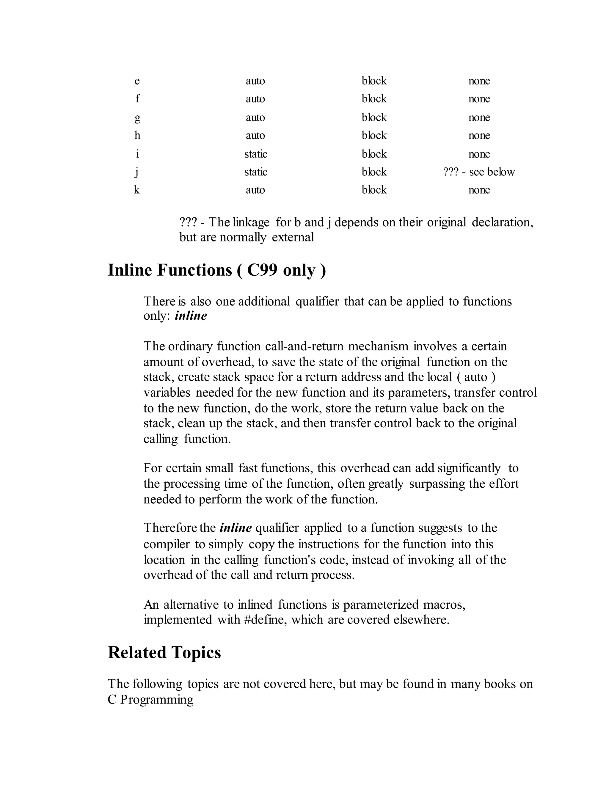 e auto block none
f auto block none
g auto block none
h auto block none
i static block none
j static block ??? - see below
k auto block none
??? - The linkage for b and j depends on their original declaration,
but are normally external
Inline Functions ( C99 only )
There is also one additional qualifier that can be applied to functions
only: inline
The ordinary function call-and-return mechanism involves a certain
amount of overhead, to save the state of the original function on the
stack, create stack space for a return address and the local ( auto )
variables needed for the new function and its parameters, transfer control
to the new function, do the work, store the return value back on the
stack, clean up the stack, and then transfer control back to the original
calling function.
For certain small fast functions, this overhead can add significantly to
the processing time of the function, often greatly surpassing the effort
needed to perform the work of the function.
Therefore the inline qualifier applied to a function suggests to the
compiler to simply copy the instructions for the function into this
location in the calling function's code, instead of invoking all of the
overhead of the call and return process.
An alternative to inlined functions is parameterized macros,
implemented with #define, which are covered elsewhere.
Related Topics
The following topics are not covered here, but may be found in many books on
C Programming
 