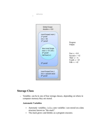 return;
}
Program
Output:
First x = 0.0
Second x = 42
Third x = A
Fourth x = 65
Fifth x = 42
Storage Class
o Variables can be in one of four storage classes, depending on where in
computer memory they are stored.
Automatic Variables
 Automatic variables, ( a.k.a. auto variables ) are stored on a data
structure known as "the stack".
 The stack grows and shrinks as a program executes.
 