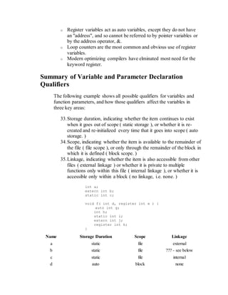 o Register variables act as auto variables, except they do not have
an "address", and so cannot be referred to by pointer variables or
by the address operator, &.
o Loop counters are the most common and obvious use of register
variables.
o Modern optimizing compilers have elminated most need for the
keyword register.
Summary of Variable and Parameter Declaration
Qualifiers
The following example shows all possible qualifiers for variables and
function parameters, and how those qualifiers affect the variables in
three key areas:
33.Storage duration, indicating whether the item continues to exist
when it goes out of scope ( static storage ), or whether it is re-
created and re-initialized every time that it goes into scope ( auto
storage. )
34.Scope, indicating whether the item is available to the remainder of
the file ( file scope ), or only through the remainder of the block in
which it is defined ( block scope. )
35.Linkage, indicating whether the item is also accessible from other
files ( external linkage ) or whether it is private to multiple
functions only within this file ( internal linkage ), or whether it is
accessible only within a block ( no linkage, i.e. none. )
int a;
extern int b;
static int c;
void f( int d, register int e ) {
auto int g;
int h;
static int i;
extern int j;
register int k;
}
Name Storage Duration Scope Linkage
a static file external
b static file ??? - see below
c static file internal
d auto block none
 