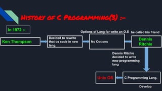 Introduction to c programming | PPT