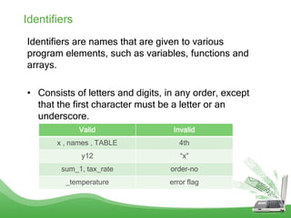 SPL 3 | Introduction to C programming | PPT