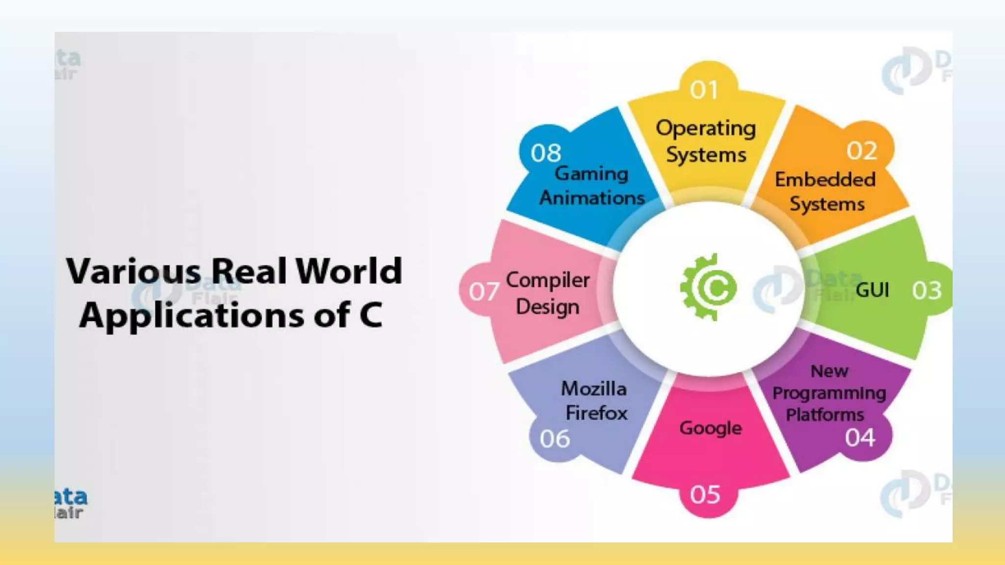 Introduction to C Programming | PPTX