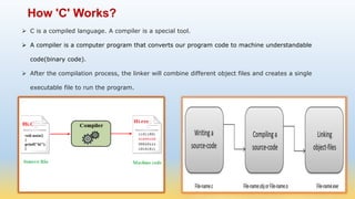Introduction to C Programming | PPTX image.