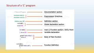 Introduction to C Programming | PPTX